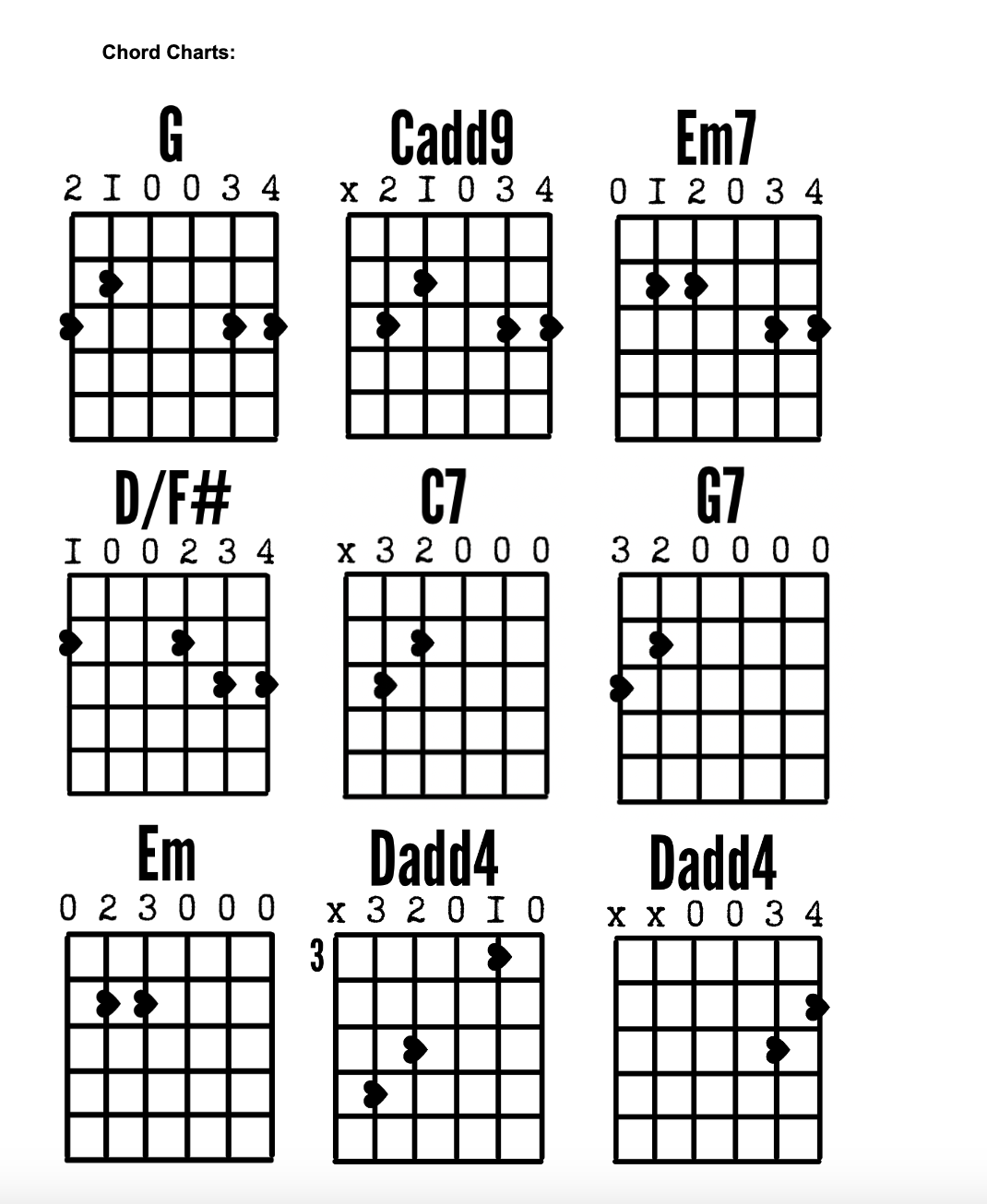 7,488 Guitar Chords 7488 ギターコード Guitar Chords ギターコード